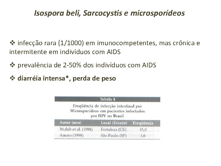 Isospora beli, Sarcocystis e microsporídeos v infecção rara (1/1000) em imunocompetentes, mas crônica e