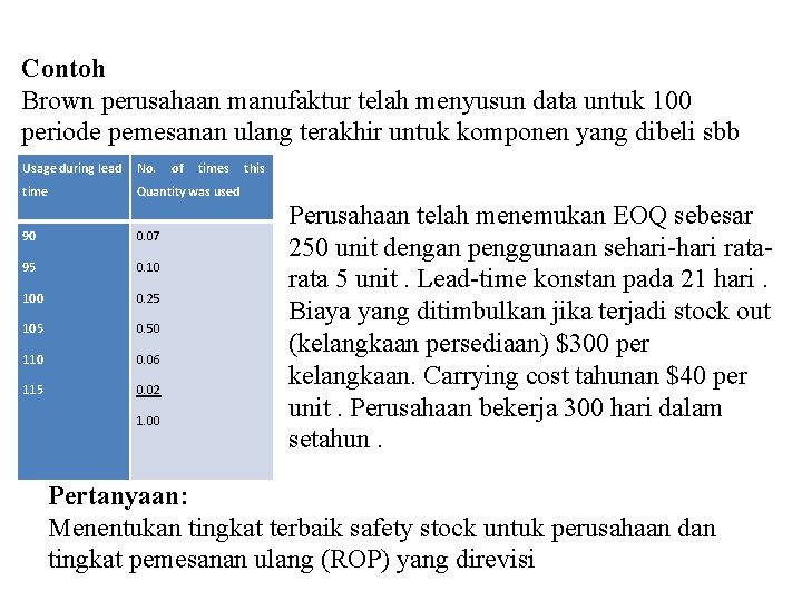 Contoh Brown perusahaan manufaktur telah menyusun data untuk 100 periode pemesanan ulang terakhir untuk