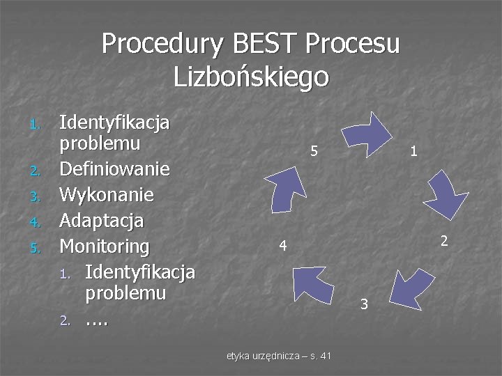 Procedury BEST Procesu Lizbońskiego 1. 2. 3. 4. 5. Identyfikacja problemu Definiowanie Wykonanie Adaptacja