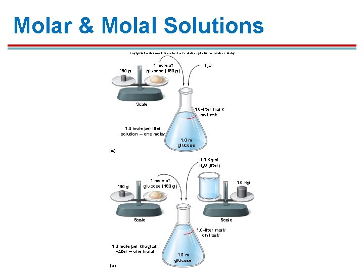 Molar & Molal Solutions Copyright © The Mc. Graw-Hill Companies, Inc. Permission required for Molar & Molal Solutions Copyright © The Mc. Graw-Hill Companies, Inc. Permission required for
