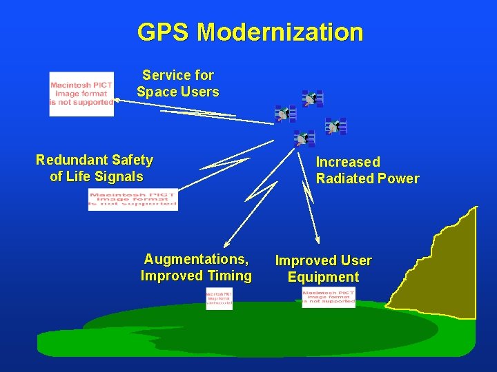 GPS Modernization Service for Space Users Redundant Safety of Life Signals Augmentations, Improved Timing