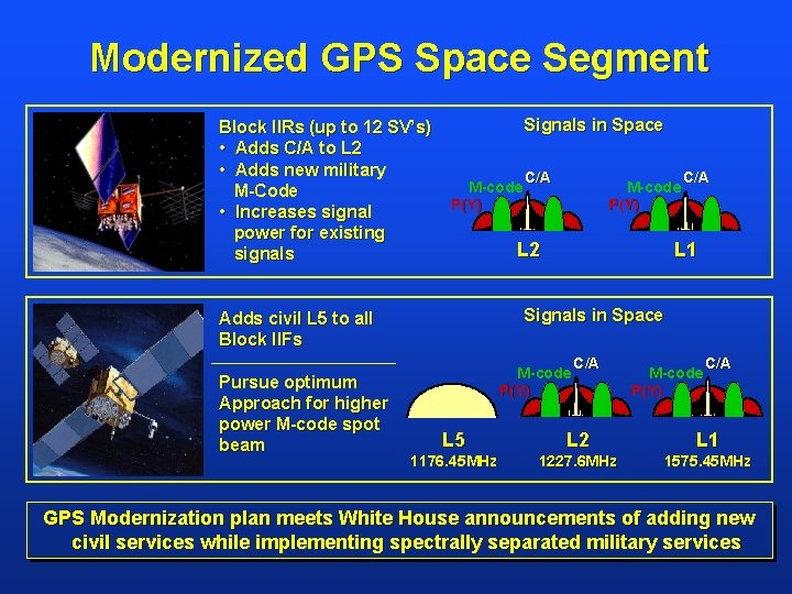Modernized GPS Space Segment Block IIRs (up to 12 SV’s) • Adds C/A to