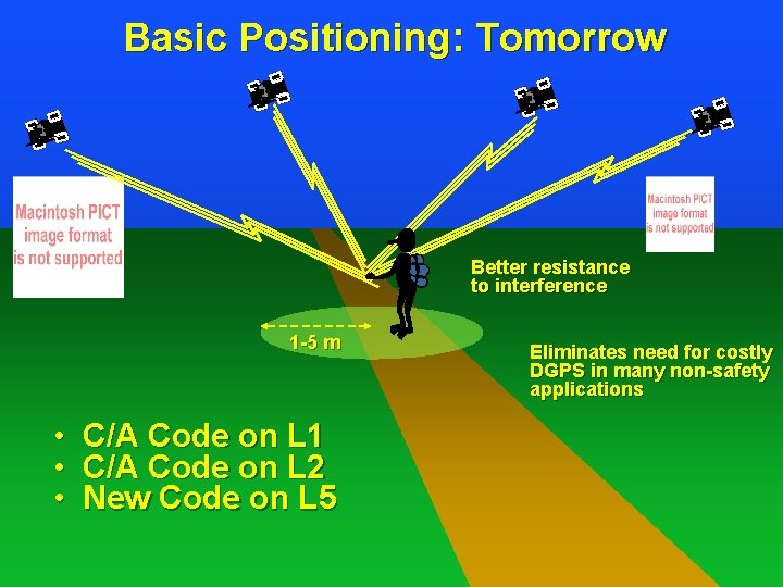 Basic Positioning: Tomorrow Better resistance to interference 1 -5 m • • • C/A