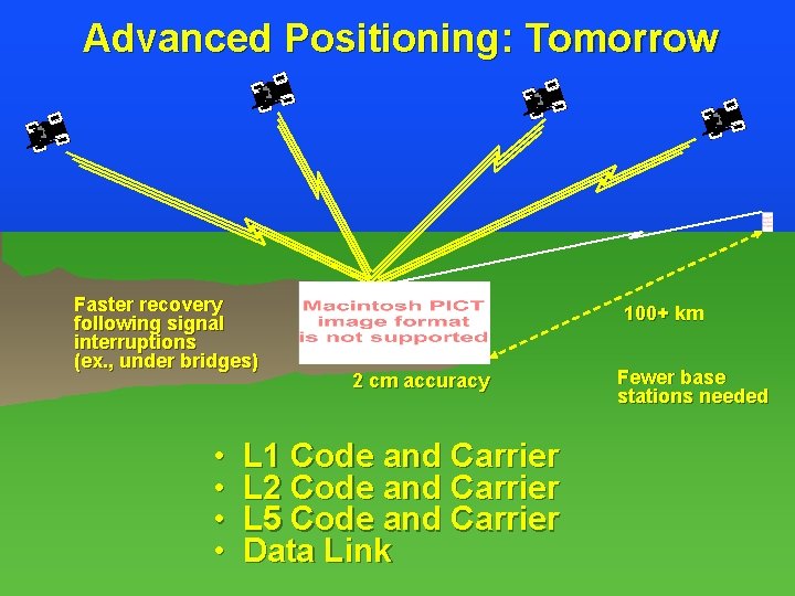 Advanced Positioning: Tomorrow Faster recovery following signal interruptions (ex. , under bridges) • •