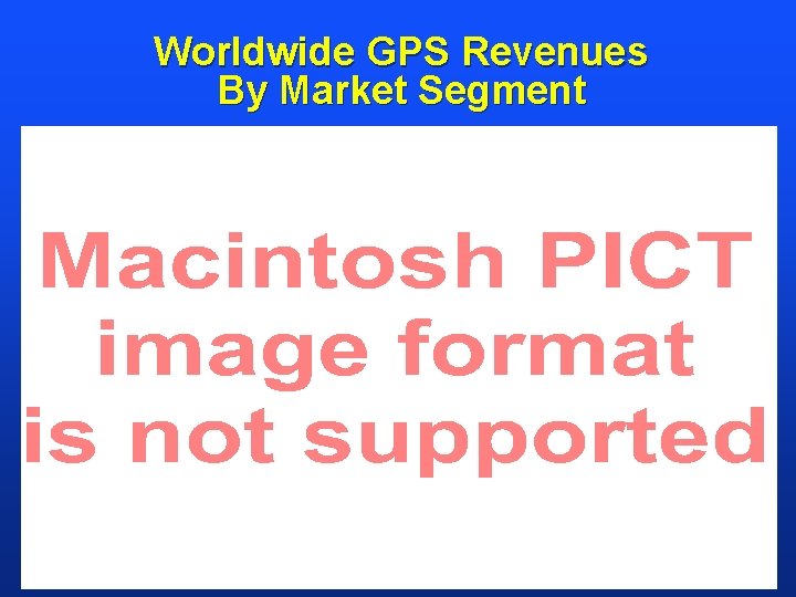 Worldwide GPS Revenues By Market Segment 