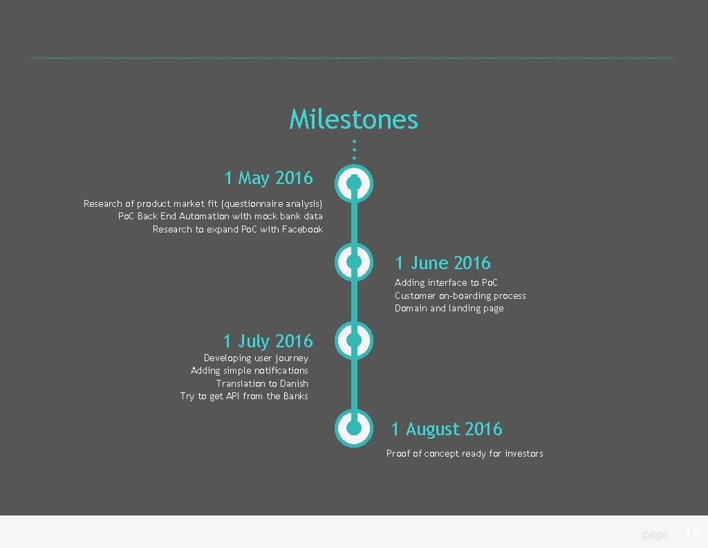 Milestones 1 May 2016 Research of product market fit (questionnaire analysis) Po. C Back