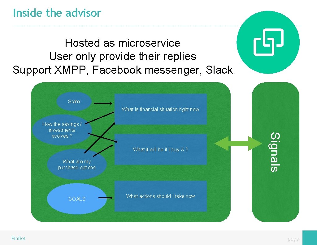Inside the advisor Hosted as microservice User only provide their replies Support XMPP, Facebook