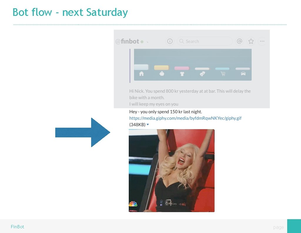 Bot flow - next Saturday Fin. Bot page 