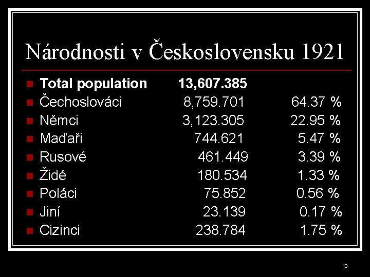 Národnosti v Československu 1921 n n n n n Total population 13, 607. 385