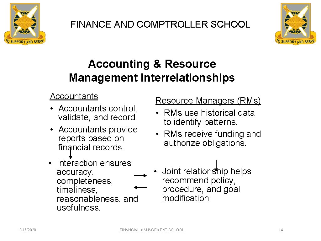 FINANCE AND COMPTROLLER SCHOOL Accounting & Resource Management Interrelationships 9/17/2020 Accountants • Accountants control,