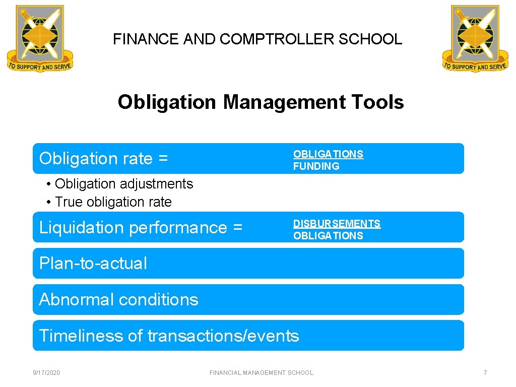 FINANCE AND COMPTROLLER SCHOOL Obligation Management Tools Obligation rate = OBLIGATIONS FUNDING • Obligation
