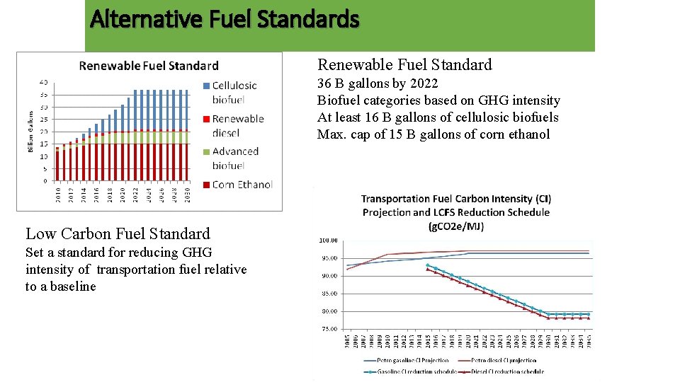 Alternative Fuel Standards Renewable Fuel Standard 36 B gallons by 2022 Biofuel categories based