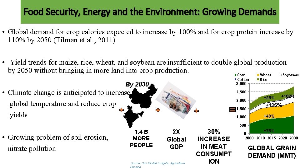 Food Security, Energy and the Environment: Growing Demands • Global demand for crop calories