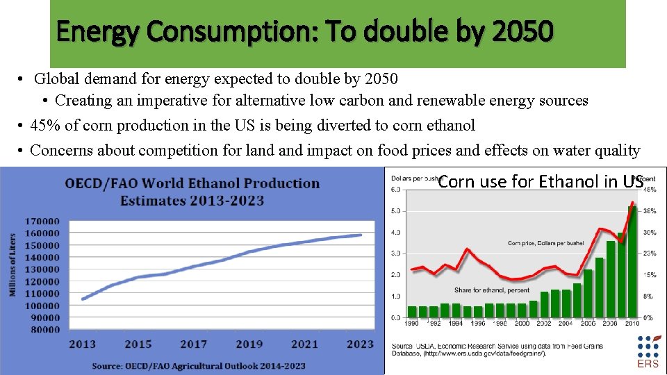 Energy Consumption: To double by 2050 • Global demand for energy expected to double