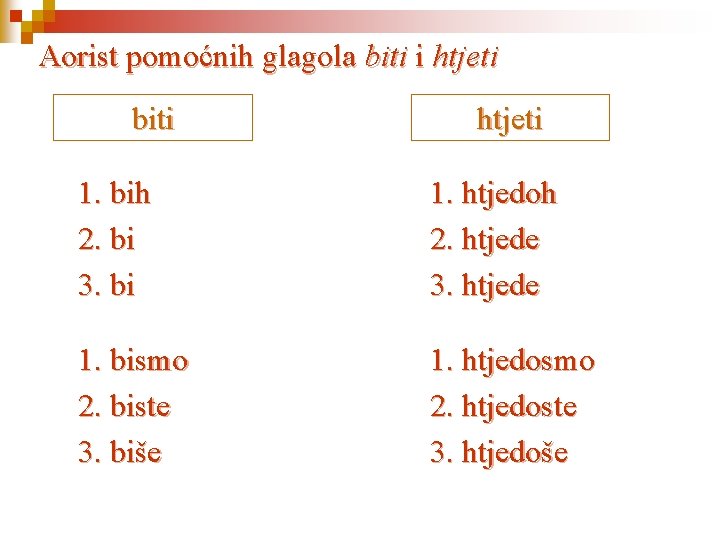 Aorist pomoćnih glagola biti i htjeti biti htjeti 1. bih 2. bi 3. bi