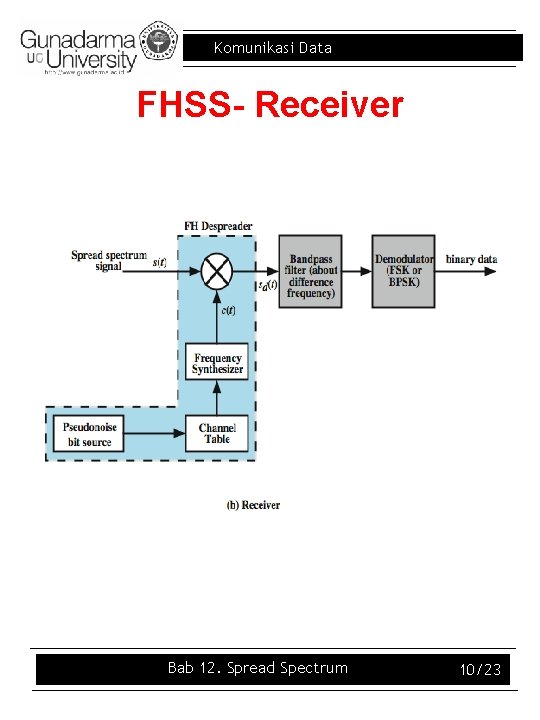 Komunikasi Data FHSS- Receiver Bab 12. Spread Spectrum 10/23 