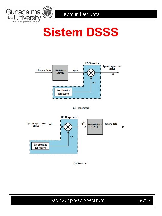 Komunikasi Data Sistem DSSS Bab 12. Spread Spectrum 16/23 