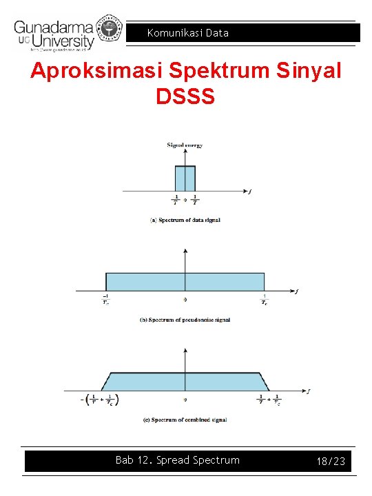 Komunikasi Data Aproksimasi Spektrum Sinyal DSSS Bab 12. Spread Spectrum 18/23 