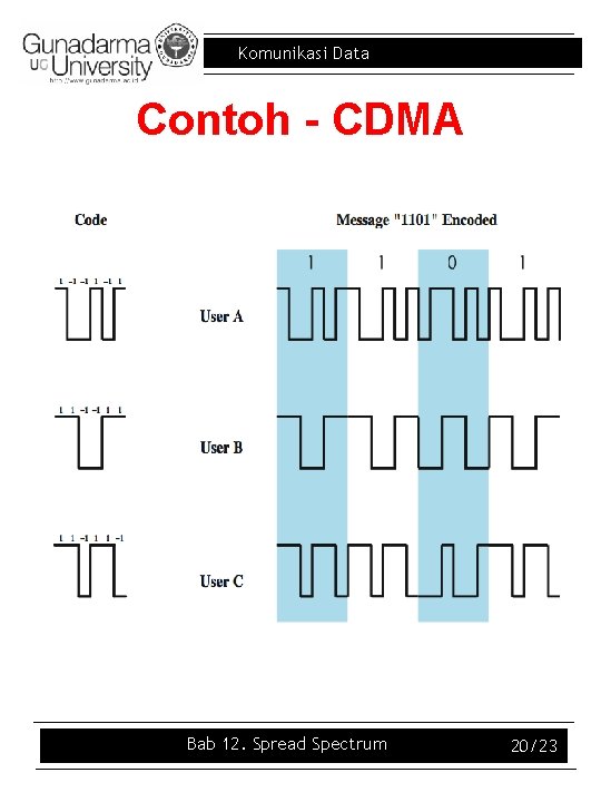 Komunikasi Data Contoh - CDMA Bab 12. Spread Spectrum 20/23 