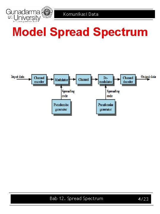 Komunikasi Data Model Spread Spectrum Bab 12. Spread Spectrum 4/23 