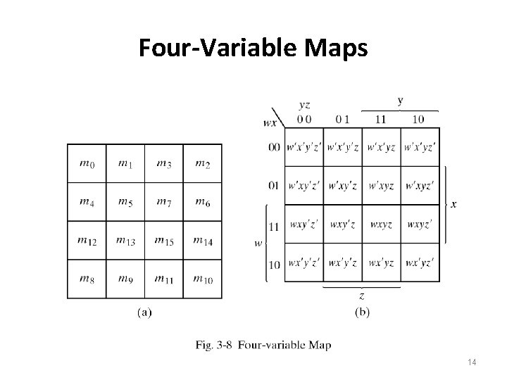 Four-Variable Maps 14 Four-Variable Maps 14