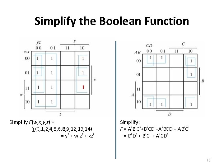 Simplify the Boolean Function Simplify F(w, x, y, z) = ∑(0, 1, 2, 4, Simplify the Boolean Function Simplify F(w, x, y, z) = ∑(0, 1, 2, 4,