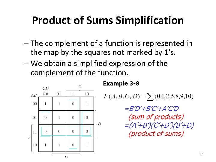 Product of Sums Simplification – The complement of a function is represented in the Product of Sums Simplification – The complement of a function is represented in the