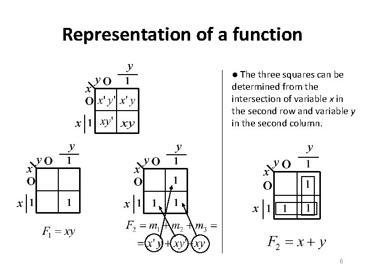 Representation of a function y x ● The three squares can be determined from Representation of a function y x ● The three squares can be determined from