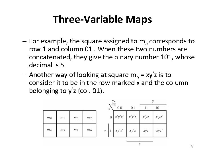Three-Variable Maps – For example, the square assigned to m 5 corresponds to row Three-Variable Maps – For example, the square assigned to m 5 corresponds to row