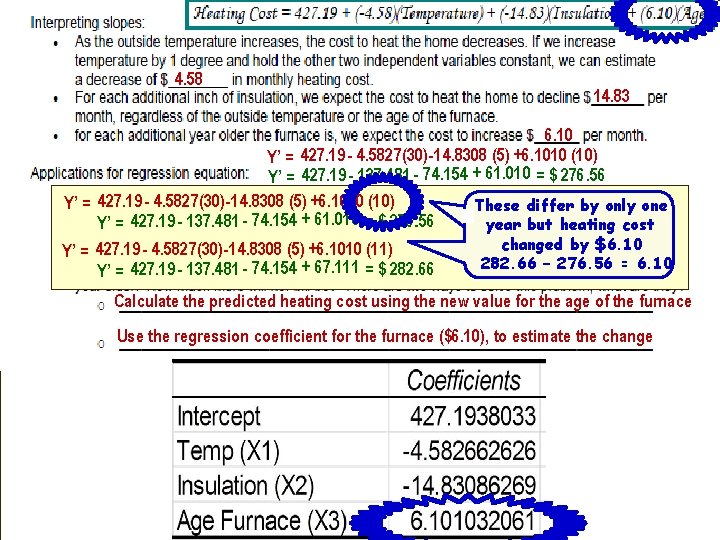 4. 58 14. 83 6. 10 Y’ = 427. 19 - 4. 5827(30)-14. 8308