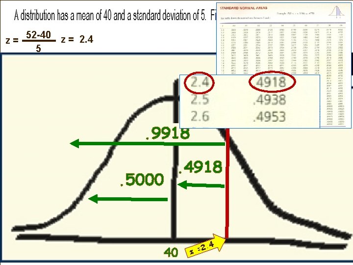 z= 52 -40 z = 2. 4 5 Go to table Add area Lower