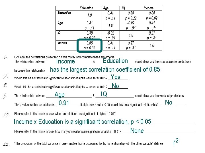 Education Income has the largest correlation coefficient of 0. 85 Yes No IQ Age