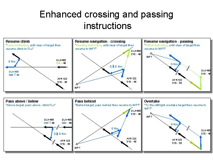 Enhanced crossing and passing instructions Resume climb Resume navigation - crossing Resume navigation -