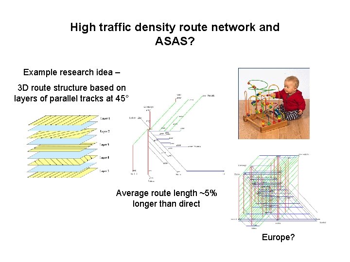 High traffic density route network and ASAS? Example research idea – 3 D route