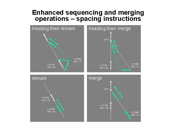 Enhanced sequencing and merging operations – spacing instructions heading then remain heading then merge