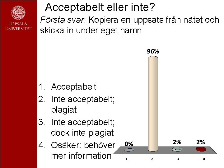 Acceptabelt eller inte? Första svar: Kopiera en uppsats från nätet och skicka in under