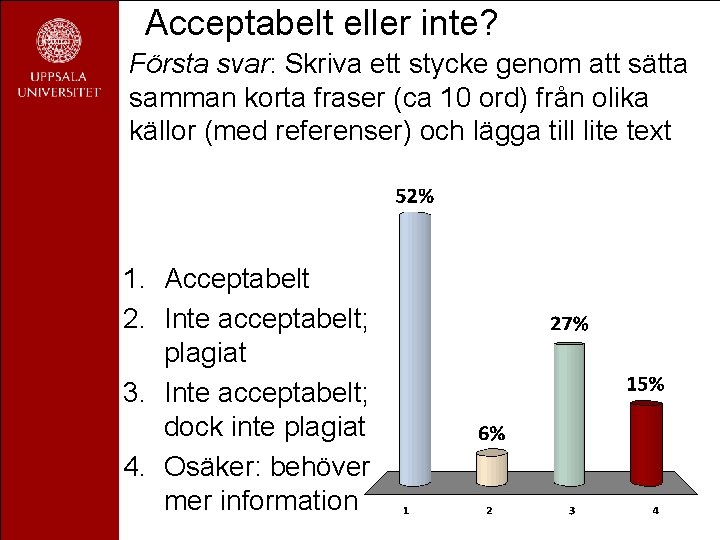 Acceptabelt eller inte? Första svar: Skriva ett stycke genom att sätta samman korta fraser