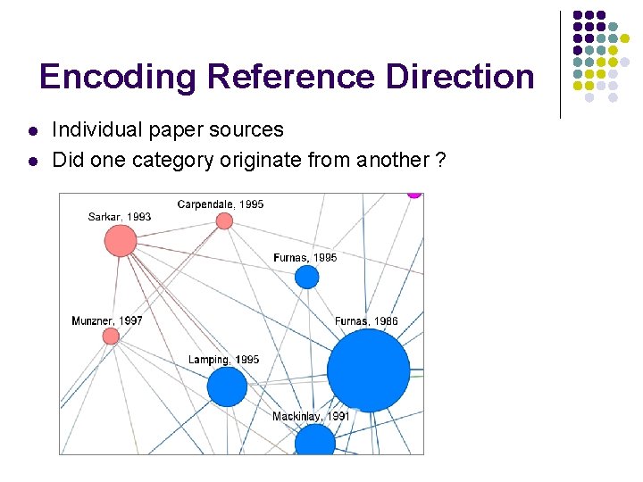 Encoding Reference Direction l l Individual paper sources Did one category originate from another