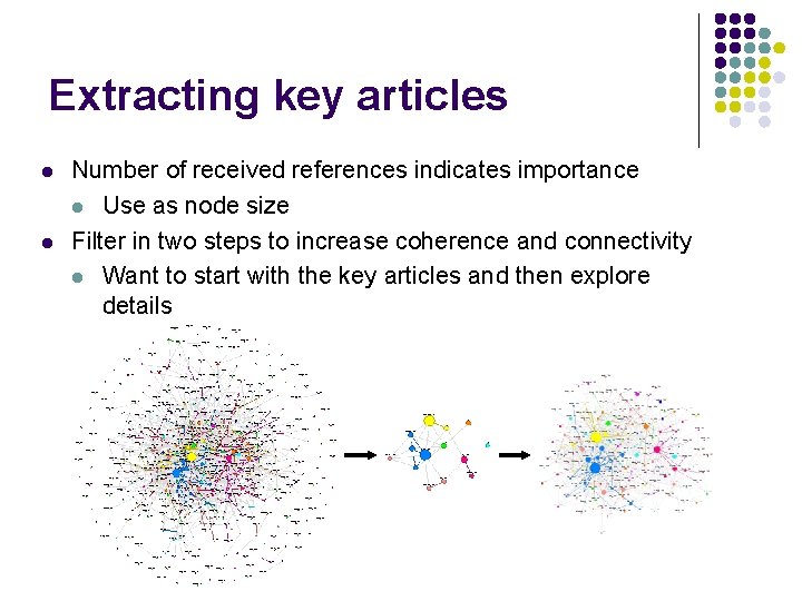 Extracting key articles l l Number of received references indicates importance l Use as