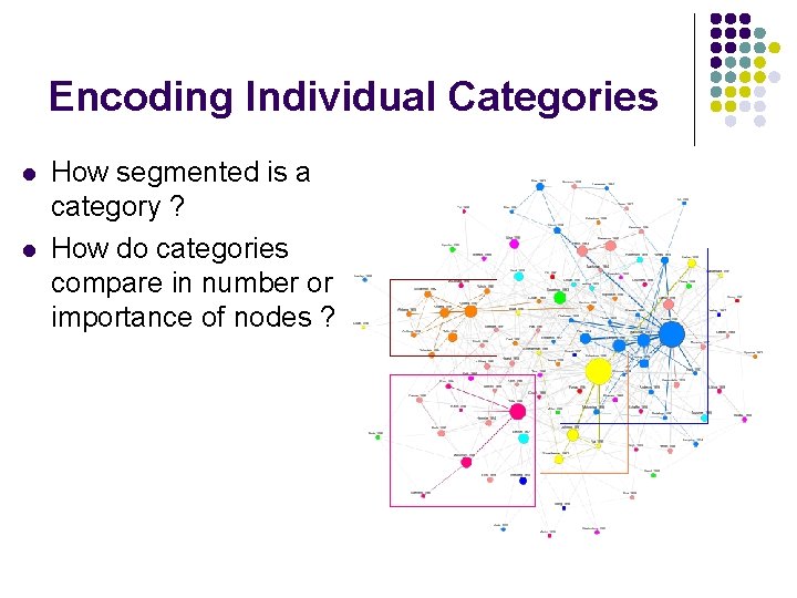 Encoding Individual Categories l l How segmented is a category ? How do categories
