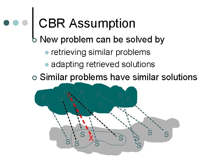 CBR Assumption ¢ New problem can be solved by retrieving similar problems l adapting