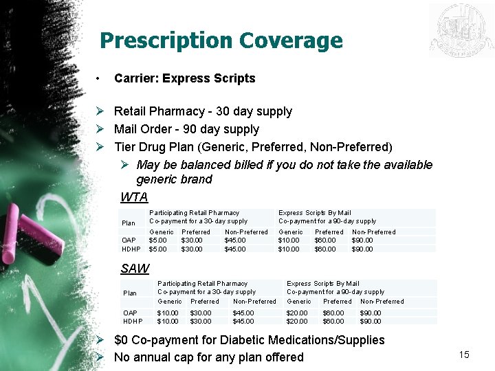 Prescription Coverage • Carrier: Express Scripts Ø Retail Pharmacy - 30 day supply Ø