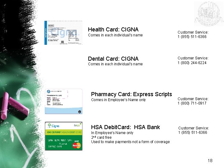 Health Card: CIGNA Comes in each individual’s name Dental Card: CIGNA Comes in each