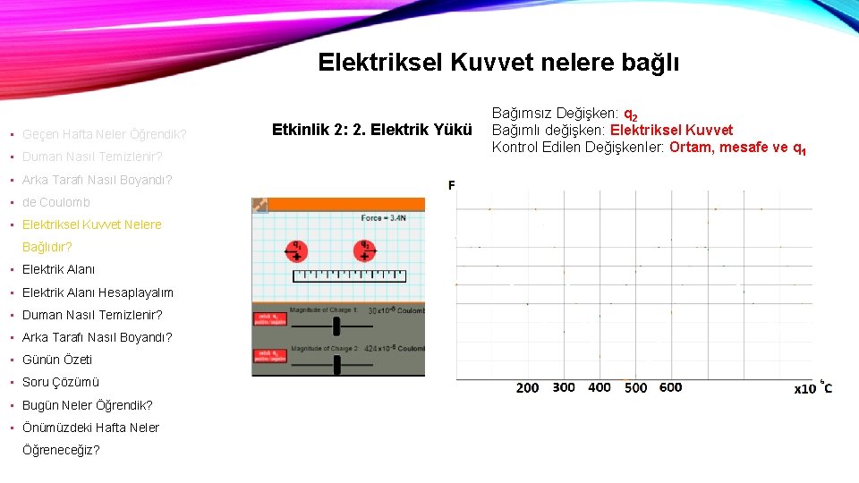 Elektriksel Kuvvet nelere bağlı • Geçen Hafta Neler Öğrendik? • Duman Nasıl Temizlenir? •