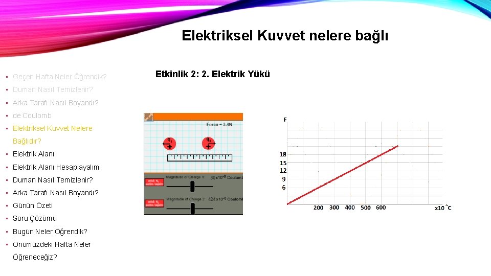 Elektriksel Kuvvet nelere bağlı • Geçen Hafta Neler Öğrendik? • Duman Nasıl Temizlenir? •
