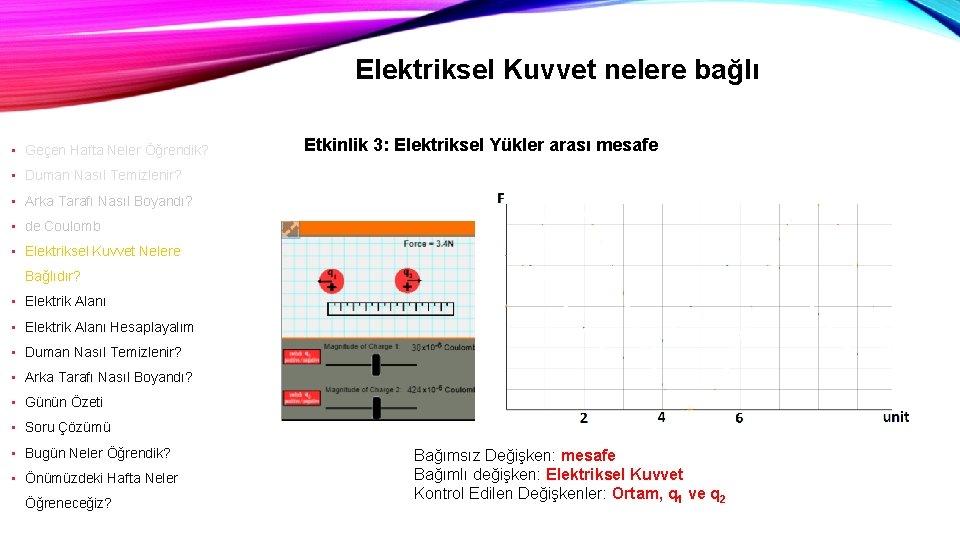 Elektriksel Kuvvet nelere bağlı • Geçen Hafta Neler Öğrendik? Etkinlik 3: Elektriksel Yükler arası