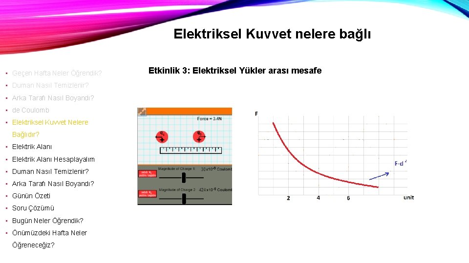 Elektriksel Kuvvet nelere bağlı • Geçen Hafta Neler Öğrendik? • Duman Nasıl Temizlenir? •