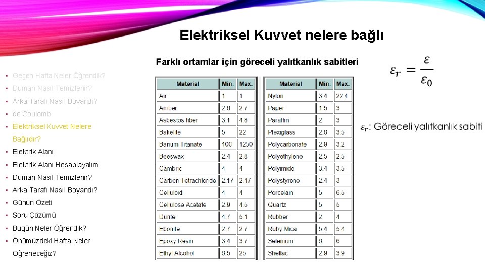 Elektriksel Kuvvet nelere bağlı Farklı ortamlar için göreceli yalıtkanlık sabitleri • Geçen Hafta Neler