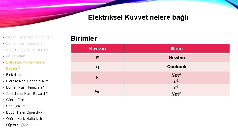 Elektriksel Kuvvet nelere bağlı • Geçen Hafta Neler Öğrendik? • Duman Nasıl Temizlenir? •