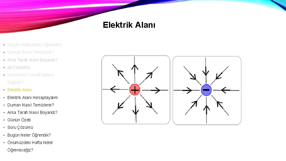 Elektrik Alanı • Geçen Hafta Neler Öğrendik? • Duman Nasıl Temizlenir? • Arka Tarafı